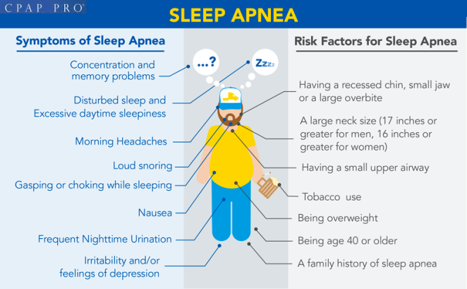 the-best-sleep-apnea-face-mask-CPAP-masks-treatment